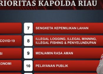 Kepala Suku ARIMBI, Mattheus: 4 Laporan Dipolda Mengendap