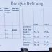 Bangka Belitung Raih Kategori Baik, Di Indeks KIP 2023