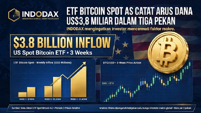 ETF Bitcoin Spot AS Inflow US$3,8 Miliar, Pasar Tetap Waspada