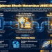 Bitcoin Tembus US$87.000, Dana Institusional Mulai Mengalir