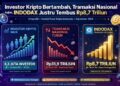 Investor Kripto Bertambah, Transaksi Nasional Anjlok, INDODAX Justru Tembus Rp8,7 Triliun